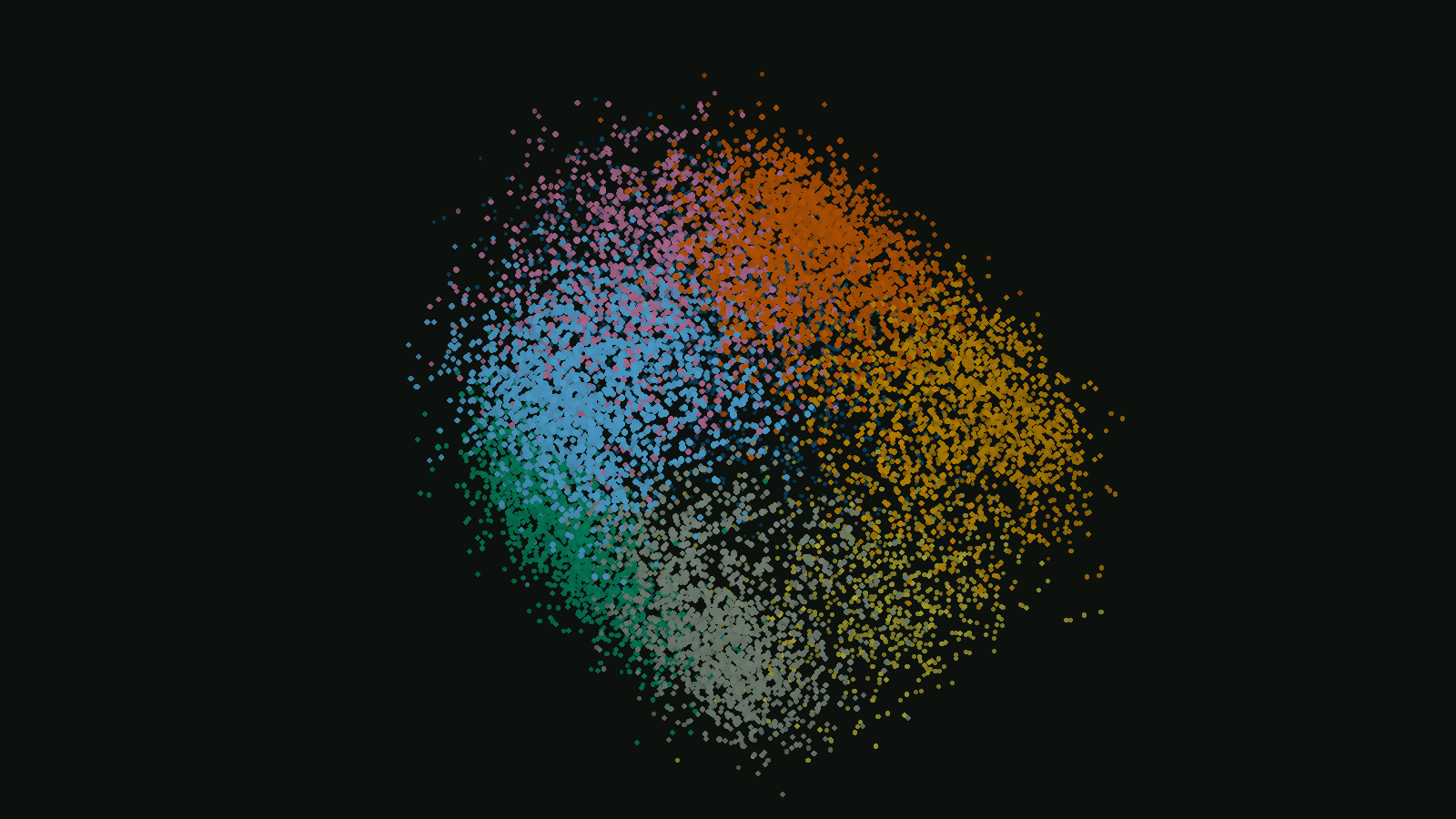 3D point cloud of 12,966 NBA player-seasons, colored by playing-style cluster